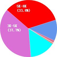 寧波網(wǎng)頁設(shè)計師薪資待遇全解析 前景、水平與求職建議